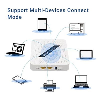 Trådløs Router 5G Wifi 6 Router
